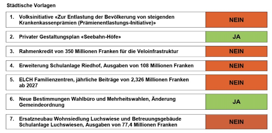 Abstimmungen 30.11.2026